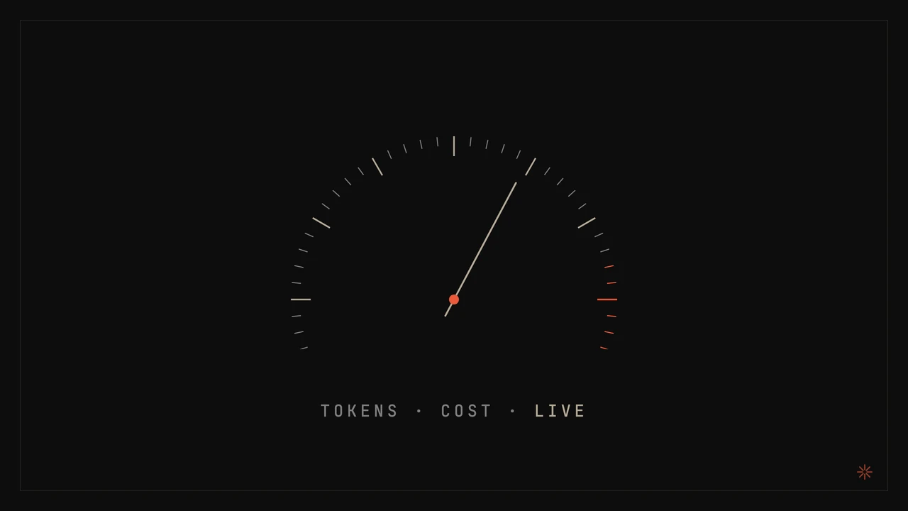 Claude Code Cockpit: a live Grafana dashboard tracking tokens, cost, sessions, tool usage, and Max Plan Leverage