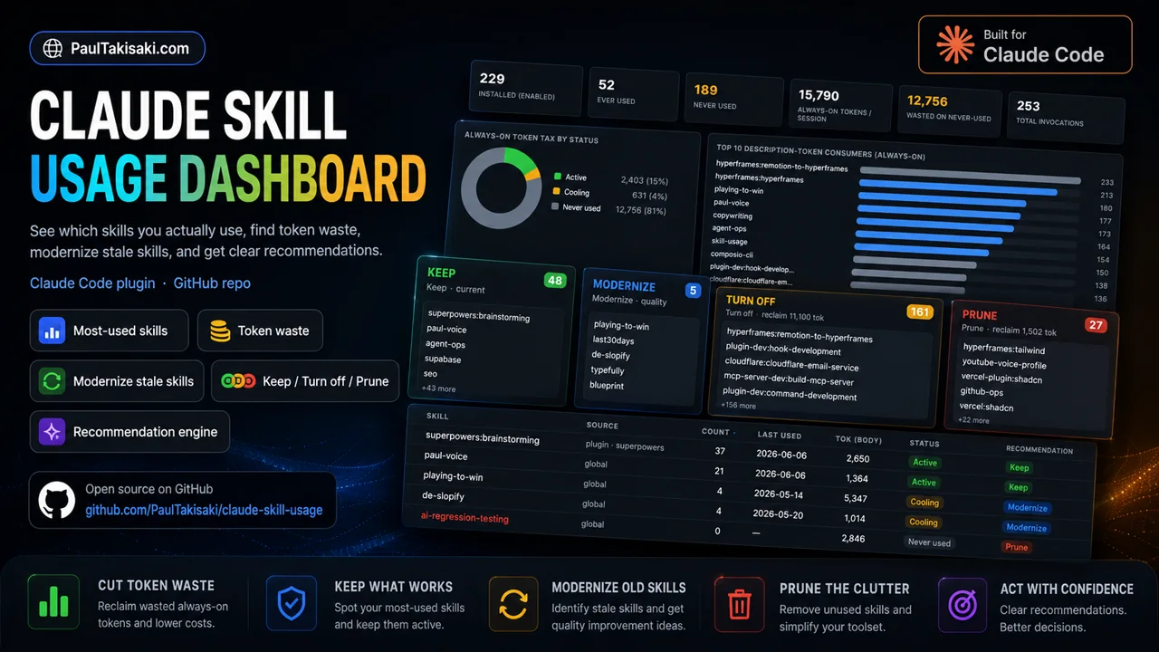 Claude Skill Usage Dashboard — see which skills you actually use, find token waste, and get Keep / Modernize / Turn off / Prune recommendations